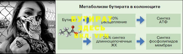 гидропоника Верхний Тагил